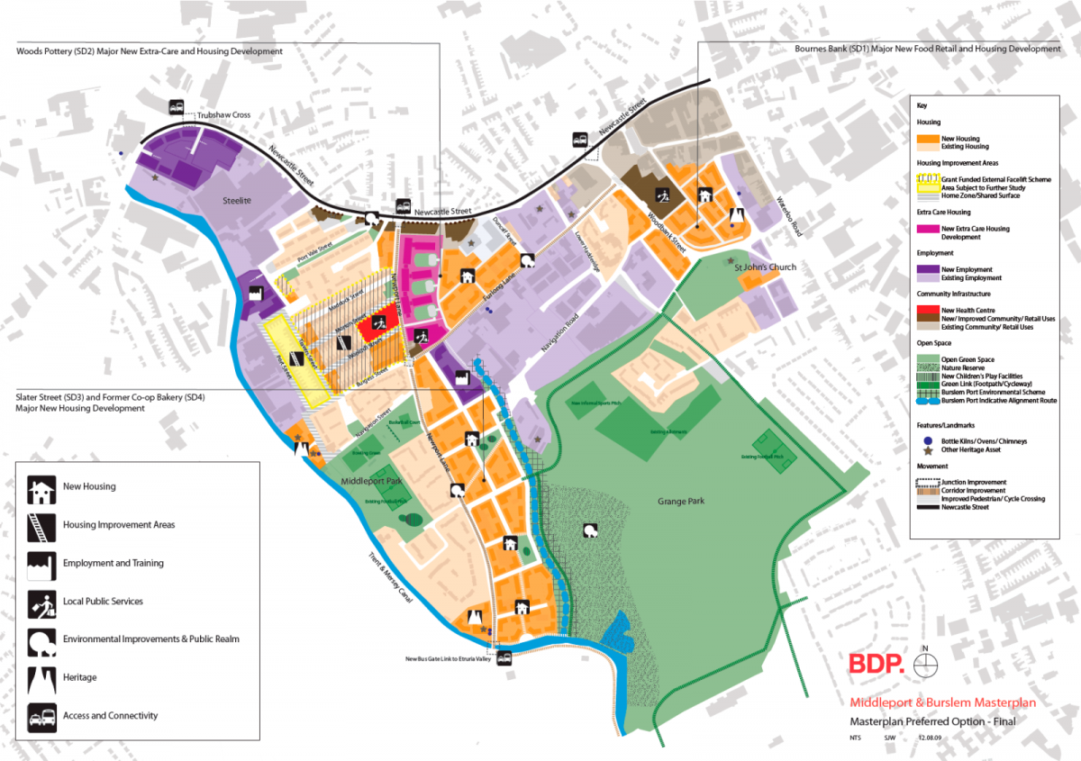 Middleport Masterplan